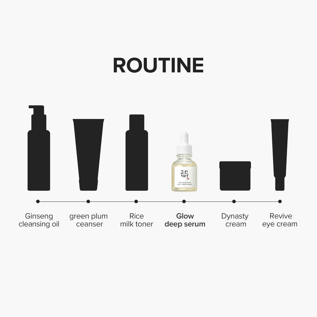 Beauty of Joseon - Glow Deep Serum : Rice + Arbutin gallery image 2