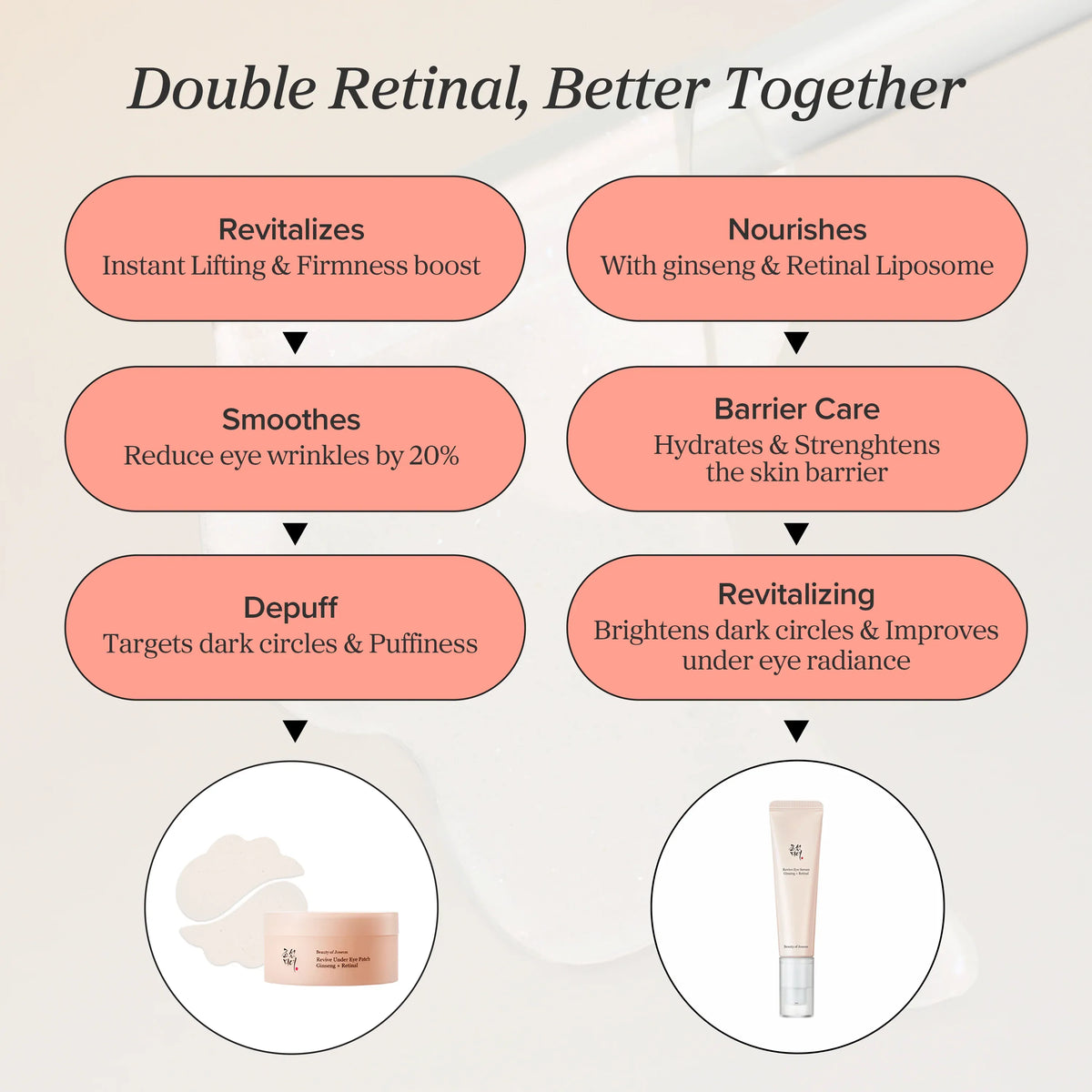 Beauty of Joseon - Revive Eye Serum : Ginseng + Retinal gallery image 1