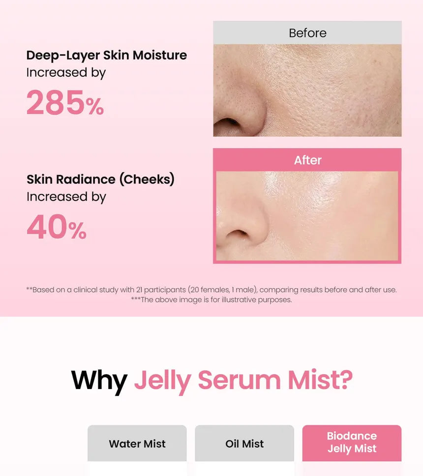BIODANCE - Collagen Peptide Jelly Serum Mist gallery image 3
