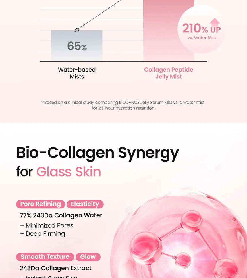 BIODANCE - Collagen Peptide Jelly Serum Mist gallery image 5