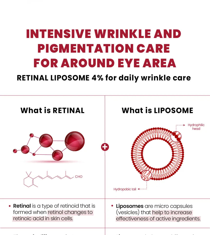 KSECRET - GLOBAL Eye Cream : Retinal Lipsome 4% + Fermented Bean gallery image 4