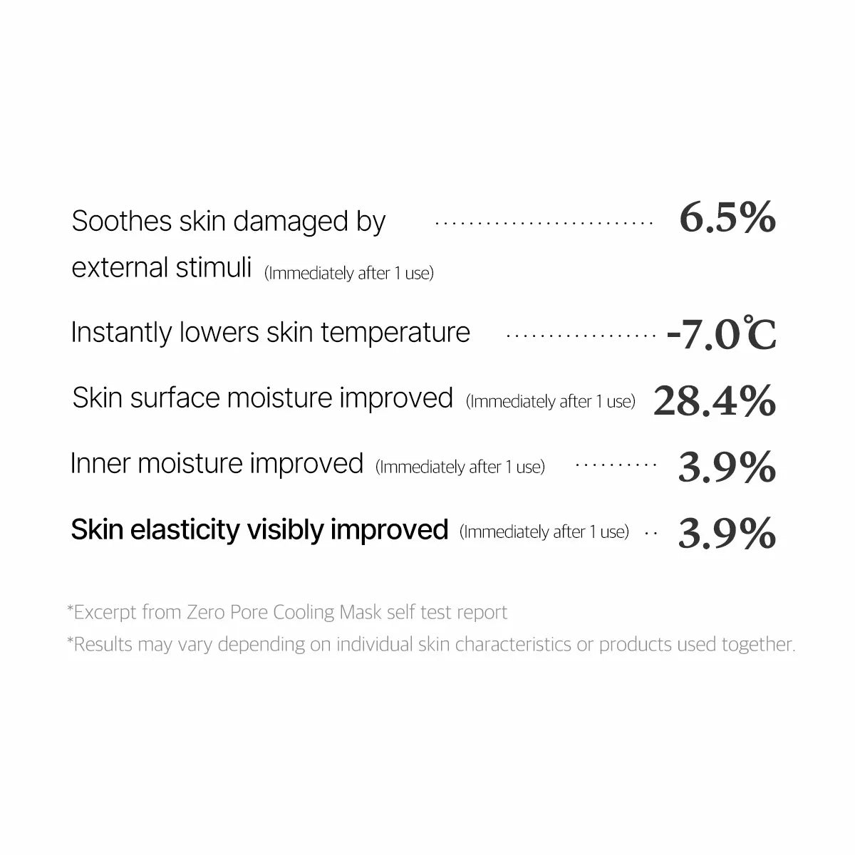medicube - Zero Pore Cooling Mask gallery image 8